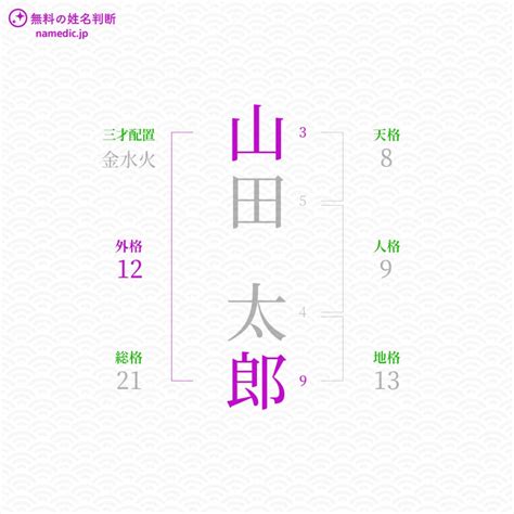 外格 7画